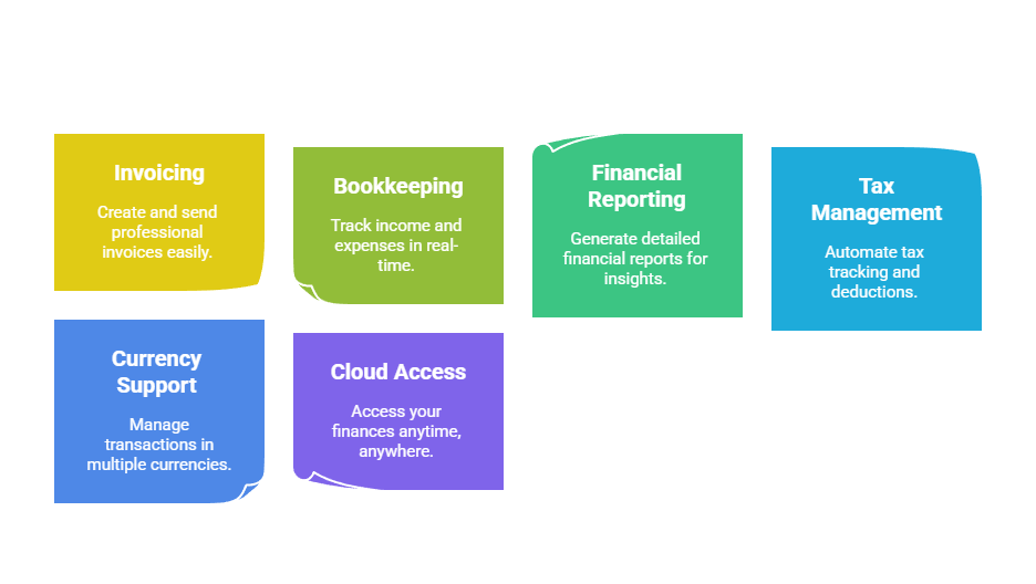 Comprehensive Features for All Your Accounting Needs