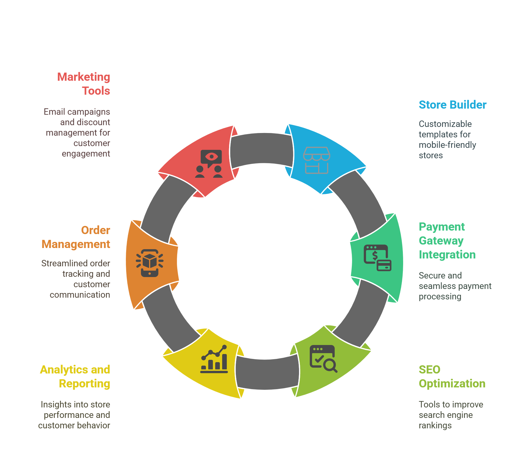 Features of the Dukaan Lifetime Deal

