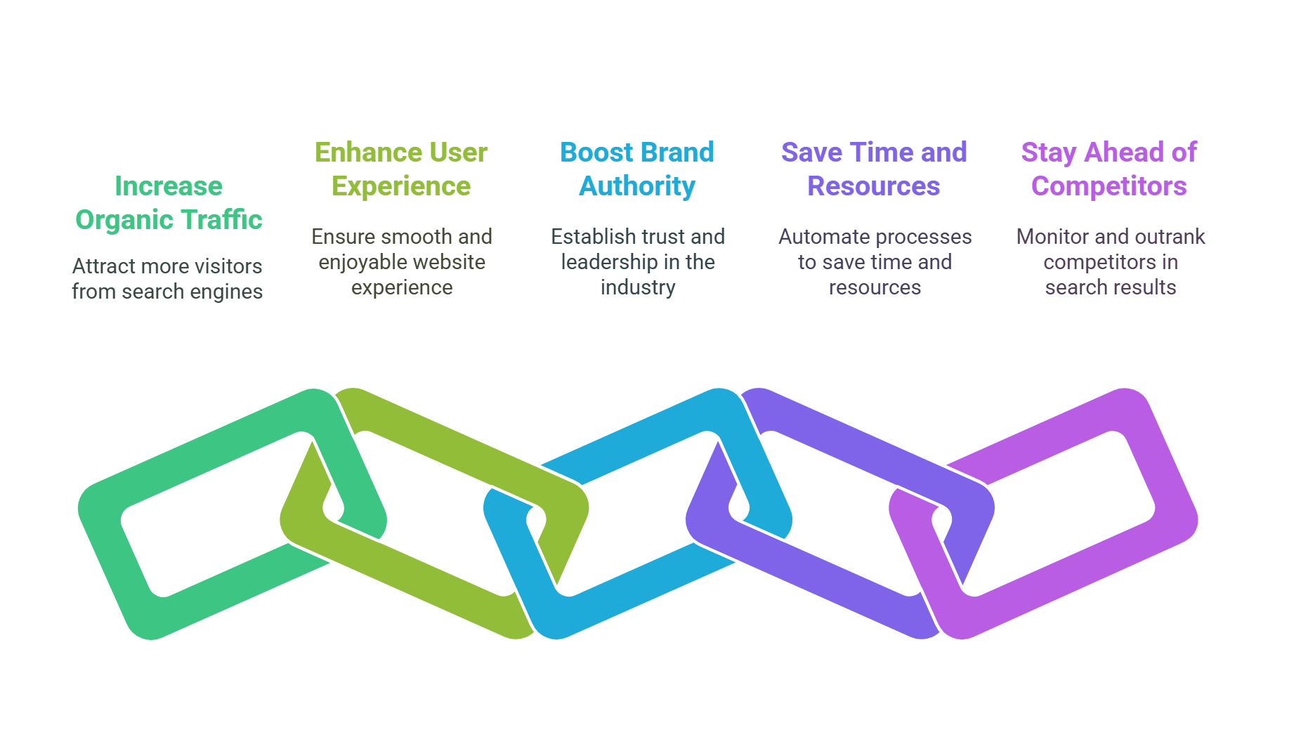 How Does the Sage SEO Lifetime Deal Help Your Business