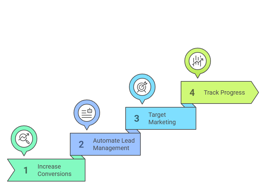 GenPage Can Help Your Business Grow