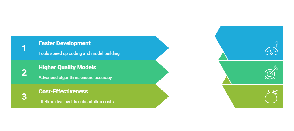 How Mazaal AI Lifetime Deal Helps Developers