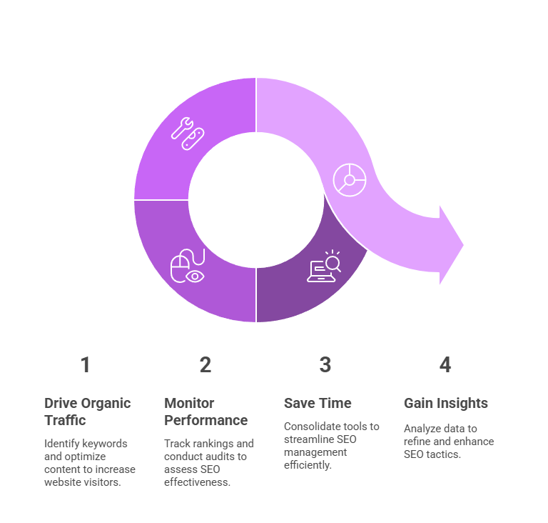Semdash Can Help Improve Your SEO Strategy