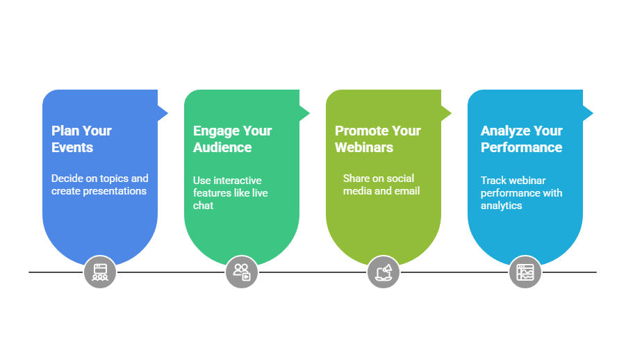 How to Make the Most of the Meetn Lifetime Deal