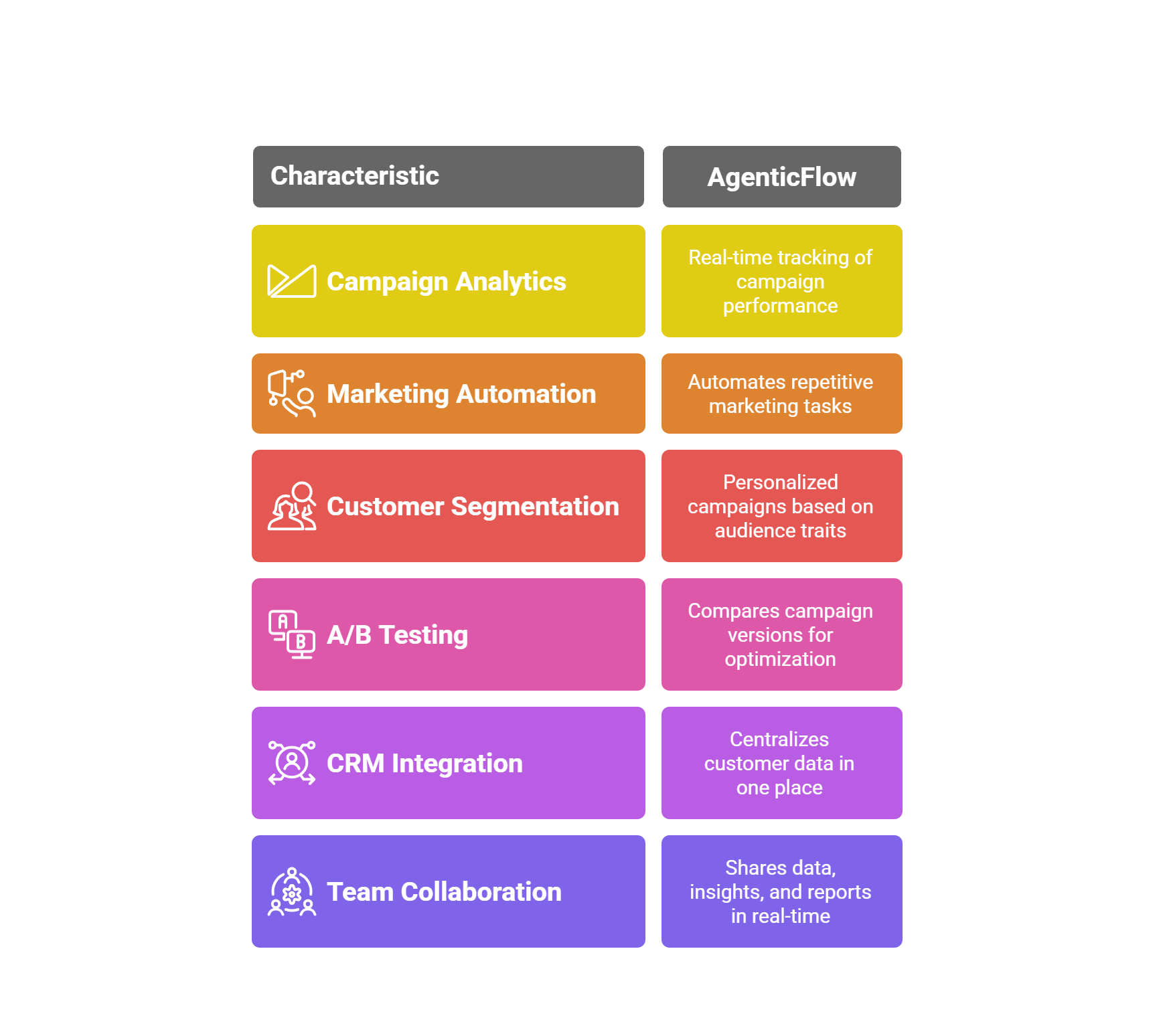 Key Features of AgenticFlow