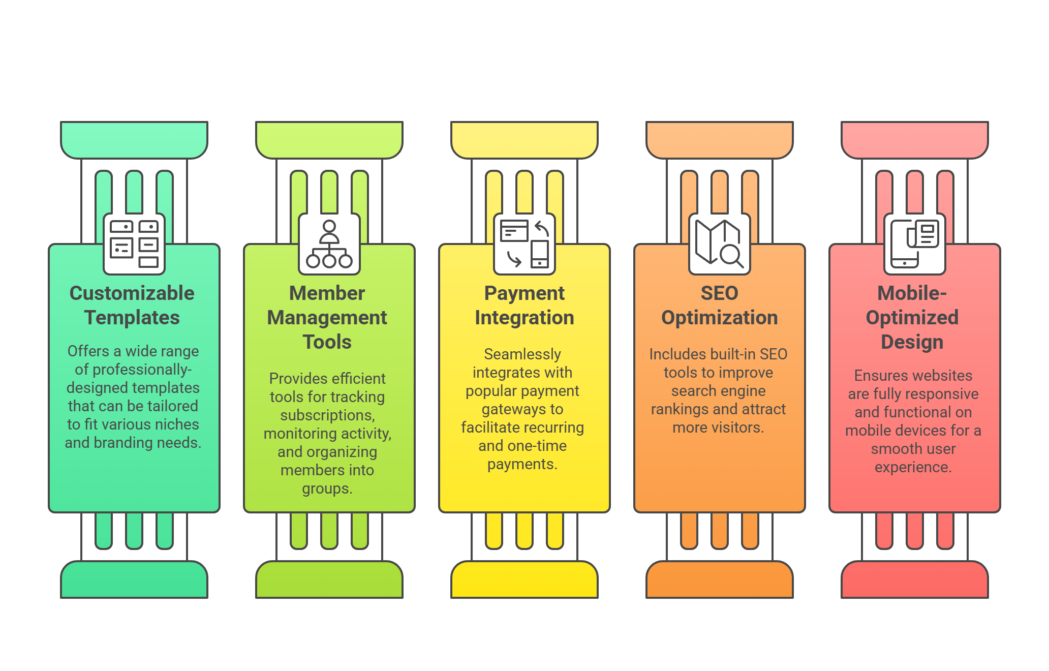 Key Features of Brilliant Directories