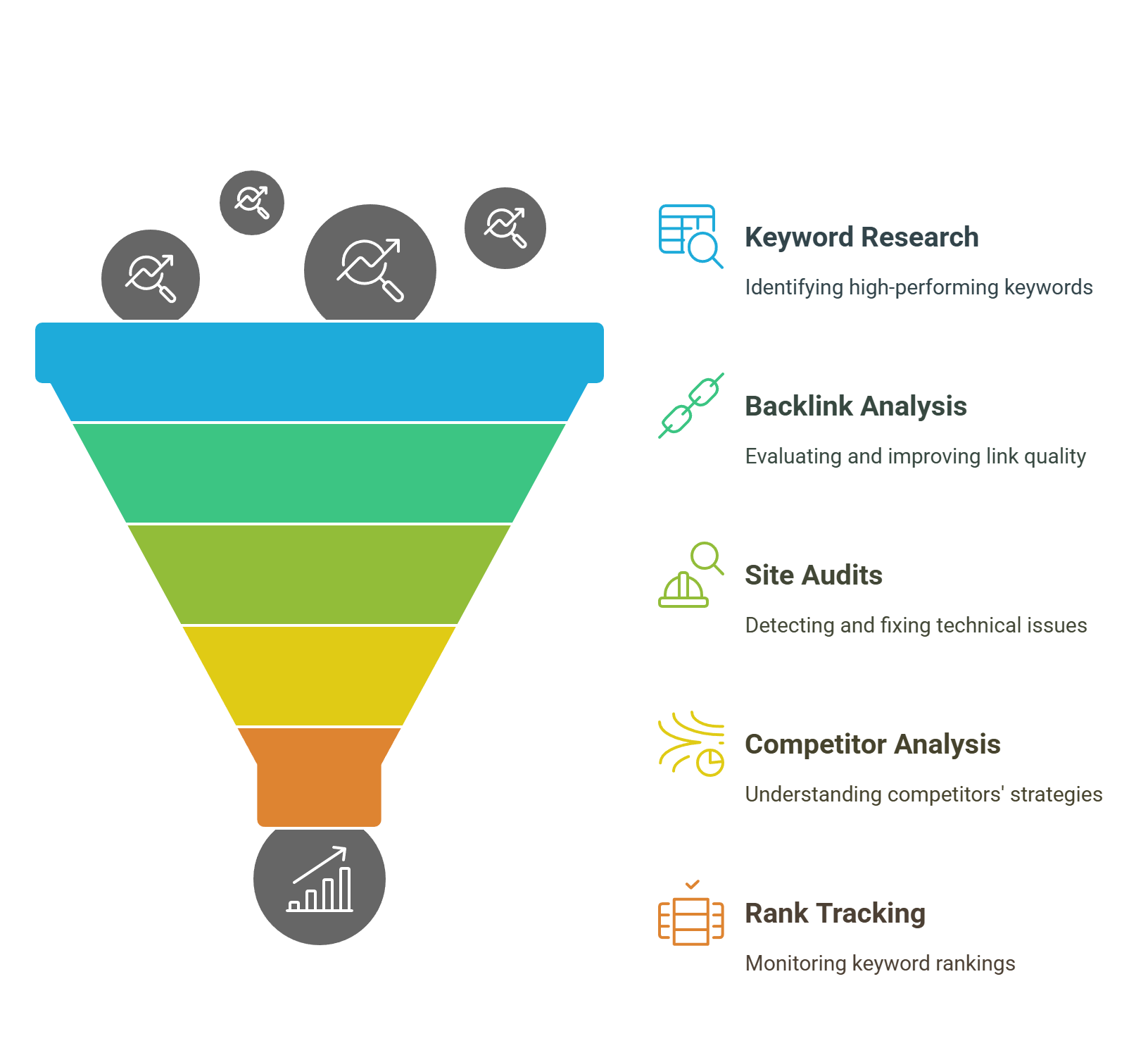 Key Features of ClickRank 