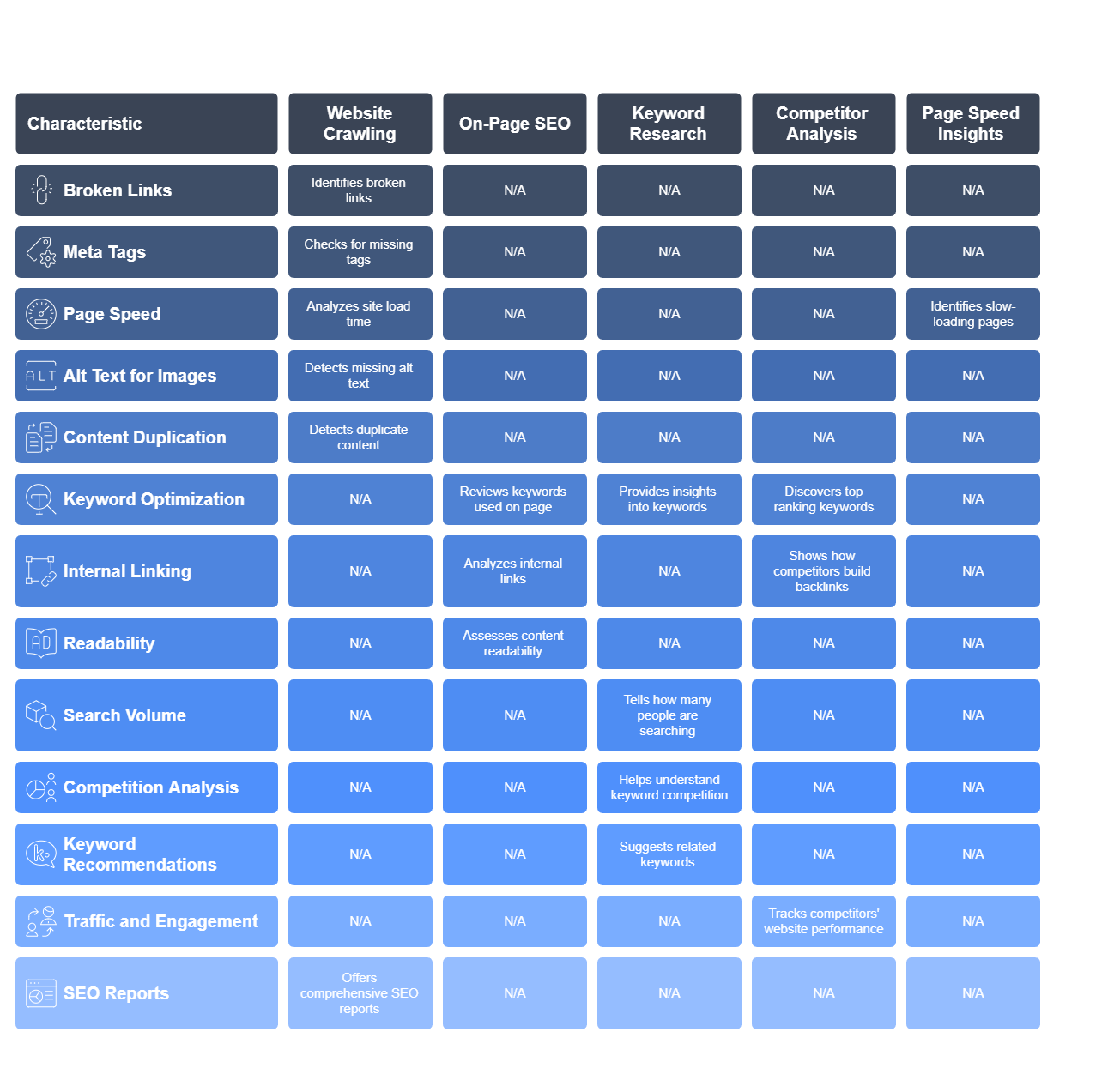 Key Features of CrawlWP