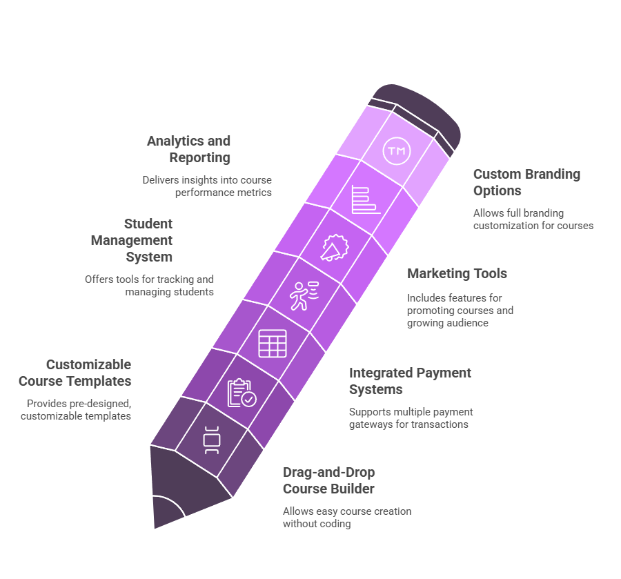 Key Features of Forento