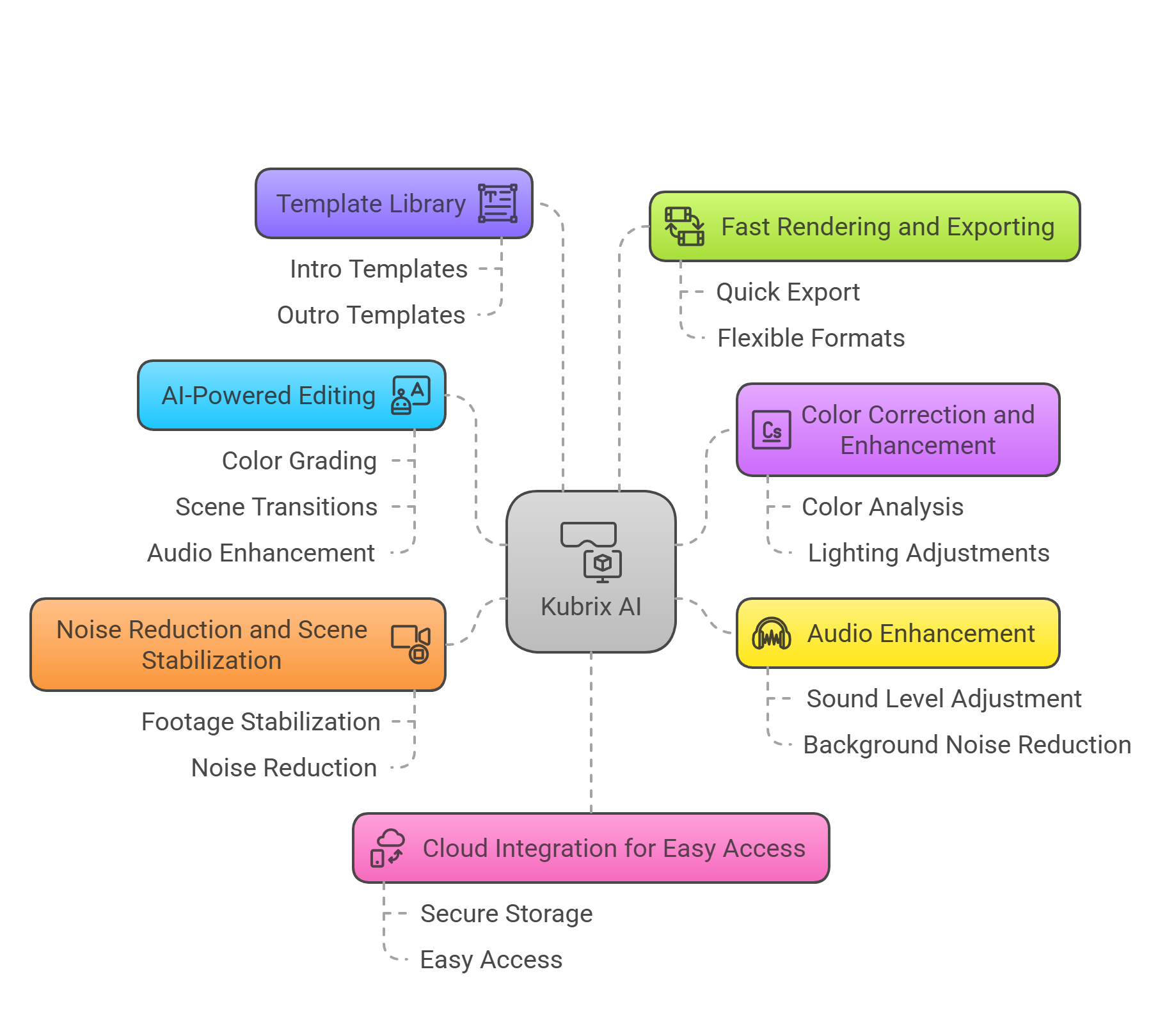 Key Features of Kubrix AI