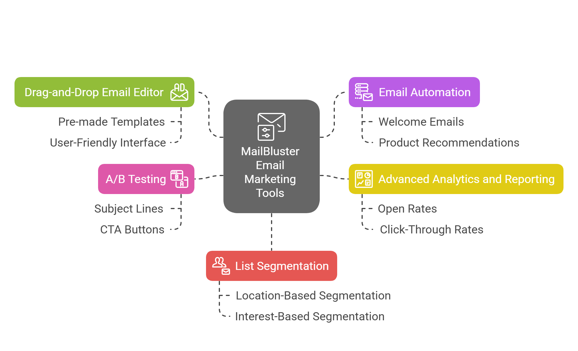 Features of MailBluster Email Marketing Tools

