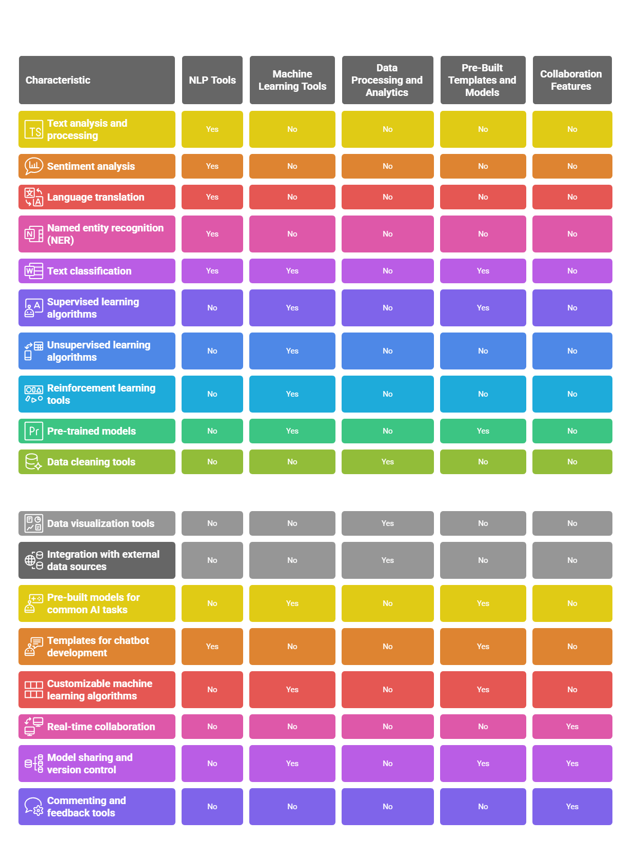 Features of Mazaal AI Tools