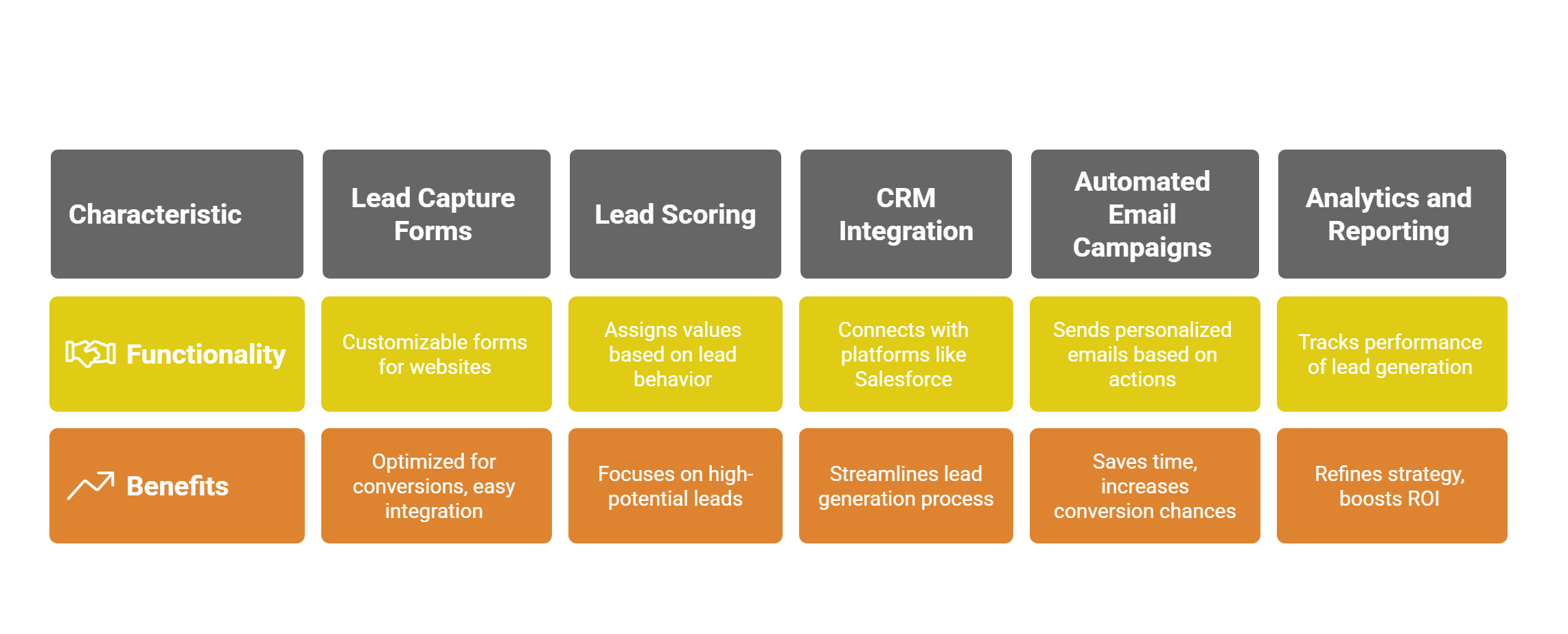 Key Features of Routezilla Lead Generation Tools