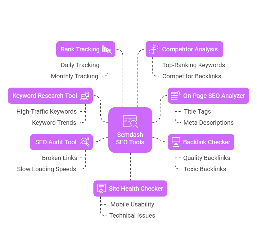 Features of Semdash SEO Tools