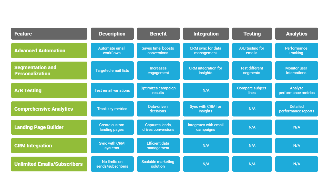 Features of the Encharge Lifetime Deal