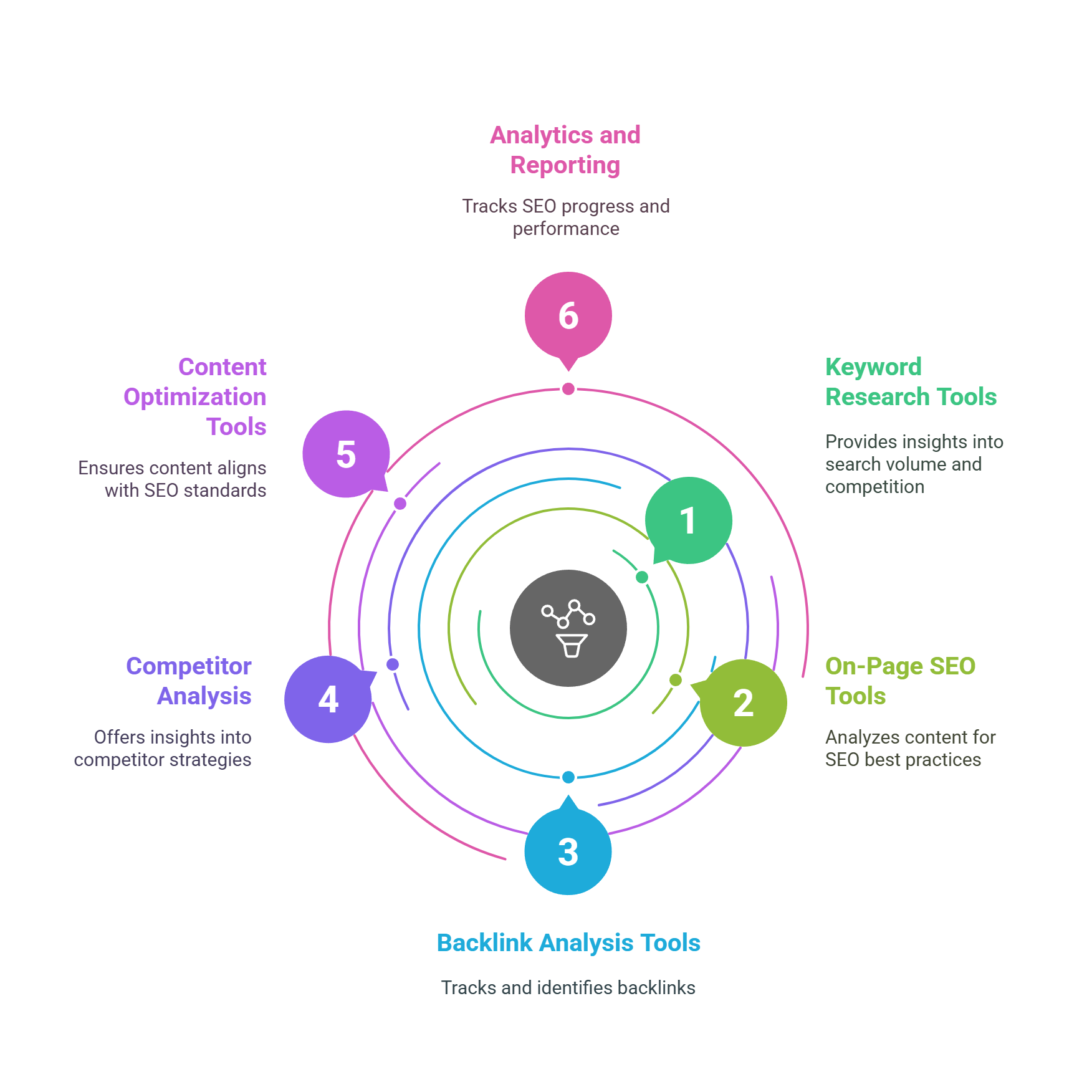Key Features of the Sage SEO Lifetime Deal

