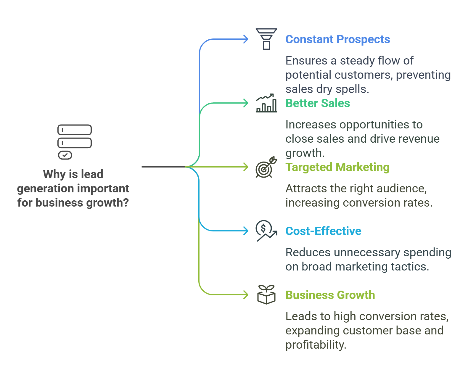 The Importance of Lead Generation for Your Business