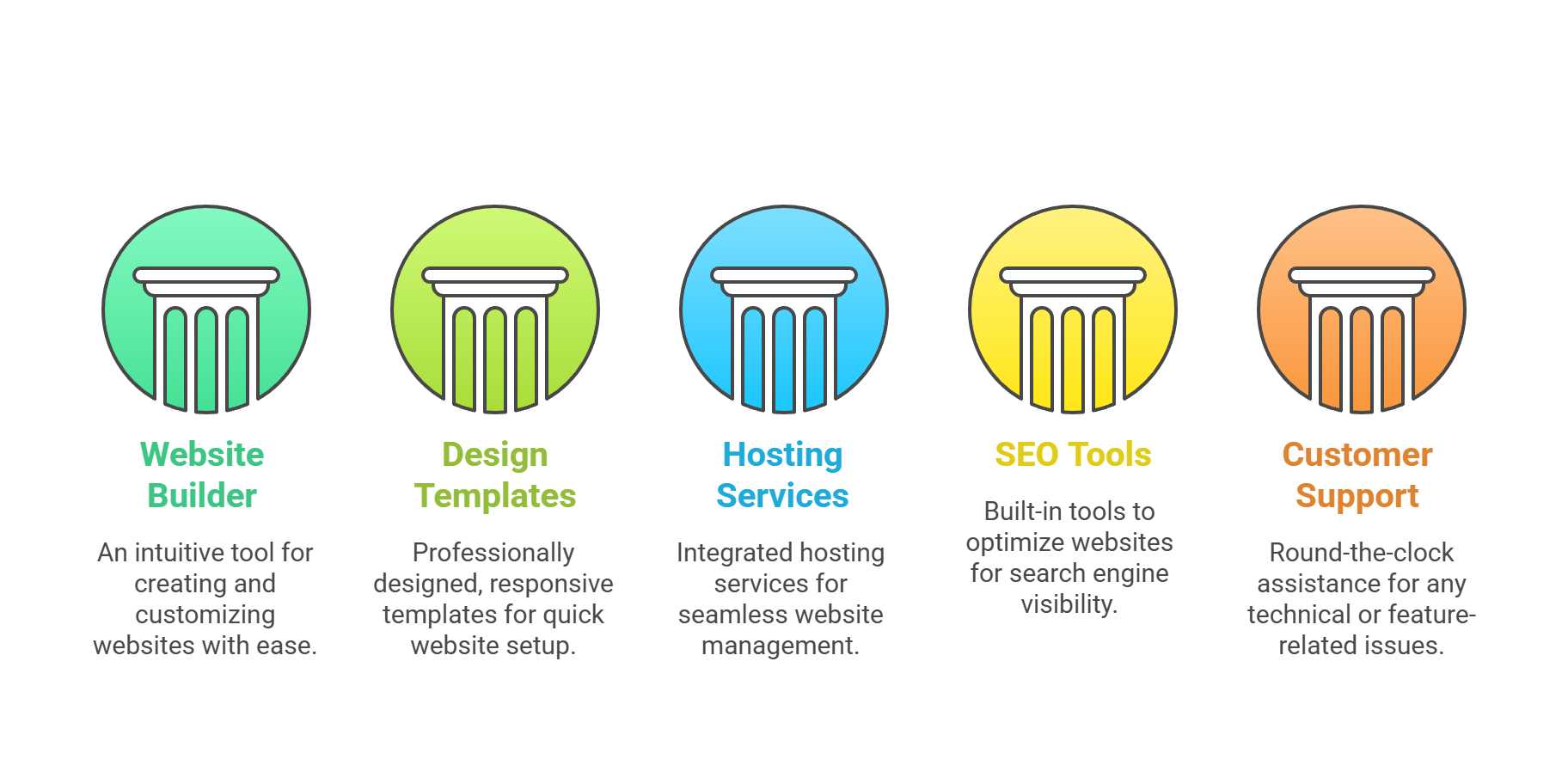 What’s Included in the Frontly Lifetime Deal