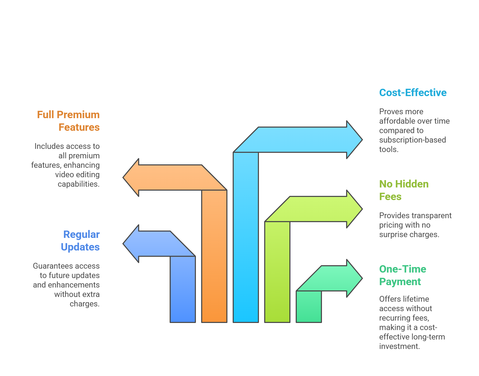 Why Choose Kubrix AI Lifetime Deal