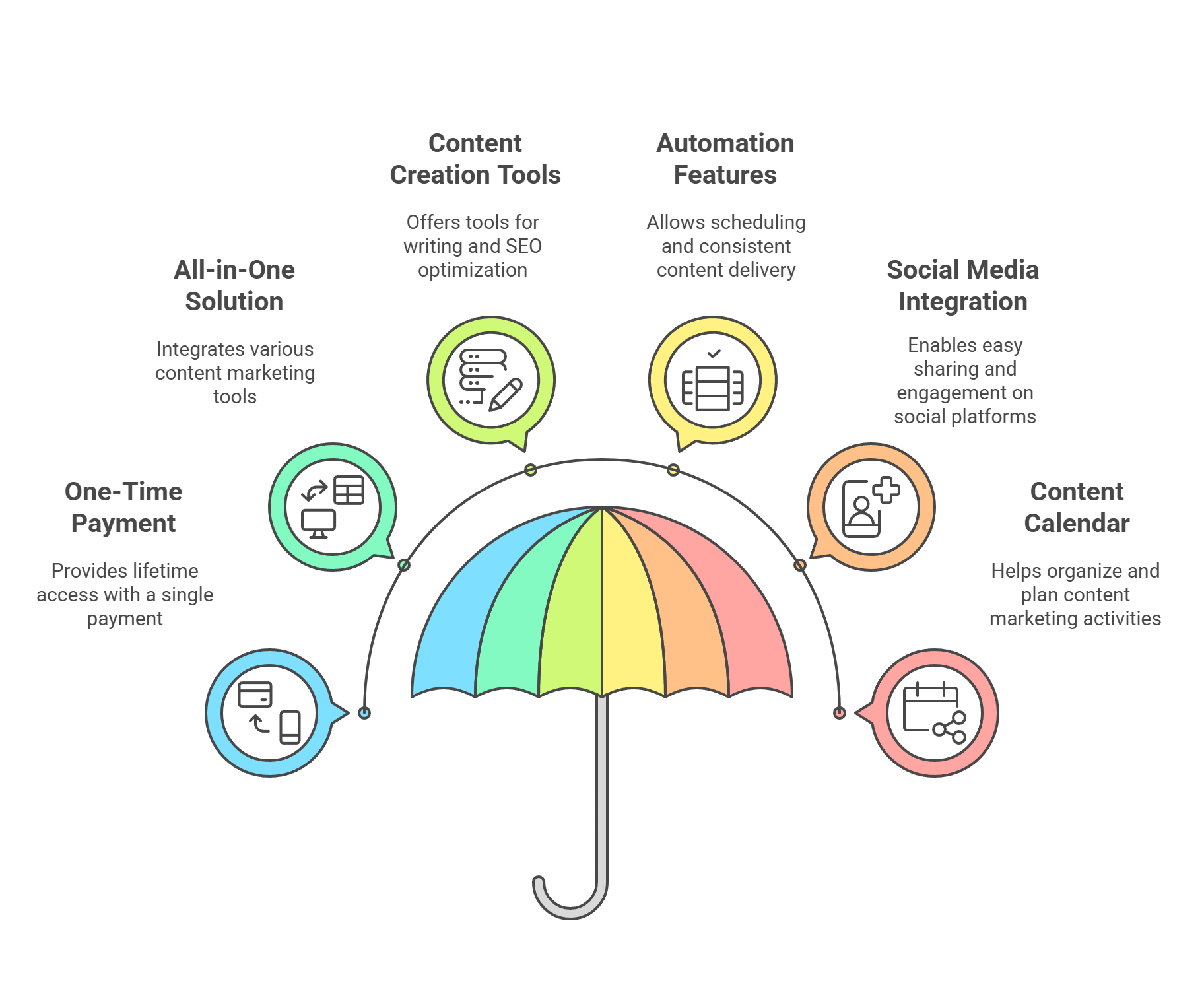 Why Choose the Blogify Lifetime Deal