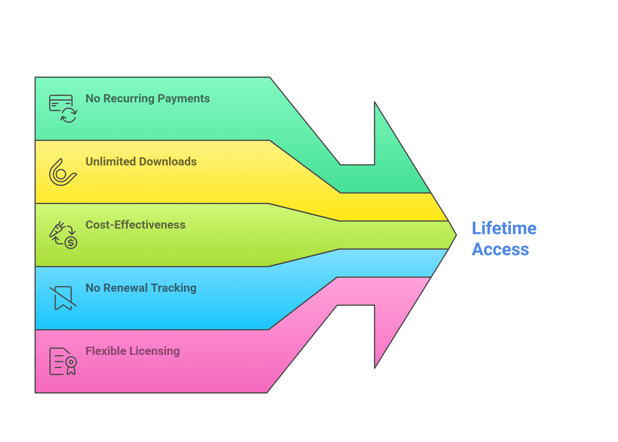 Why Choose the Depositphotos Lifetime Deal Over Subscription Plans