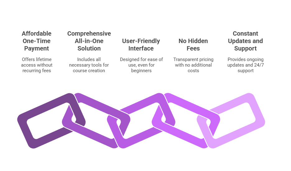 Choose the Forento Lifetime Deal