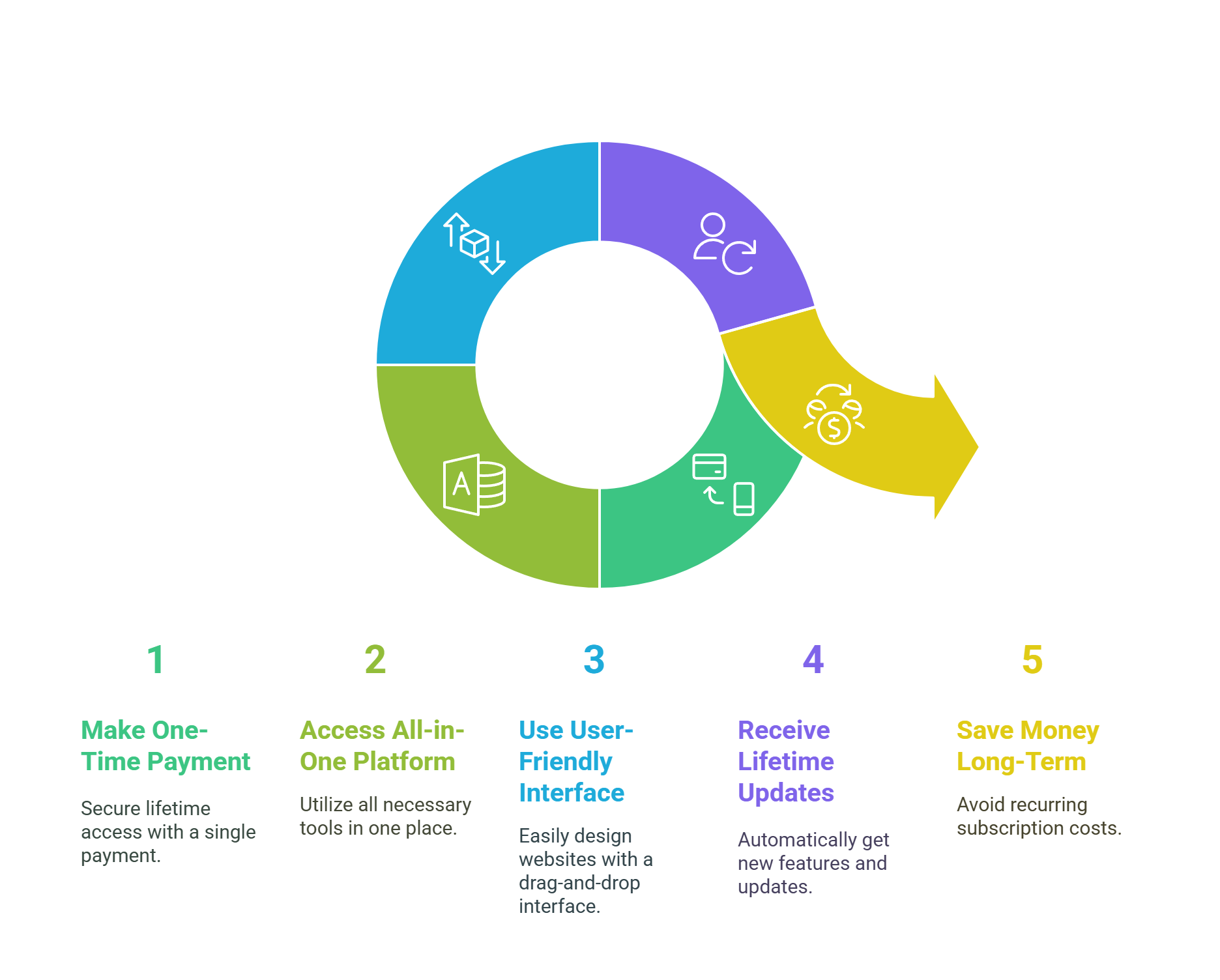 Why Choose the Frontly Lifetime Deal