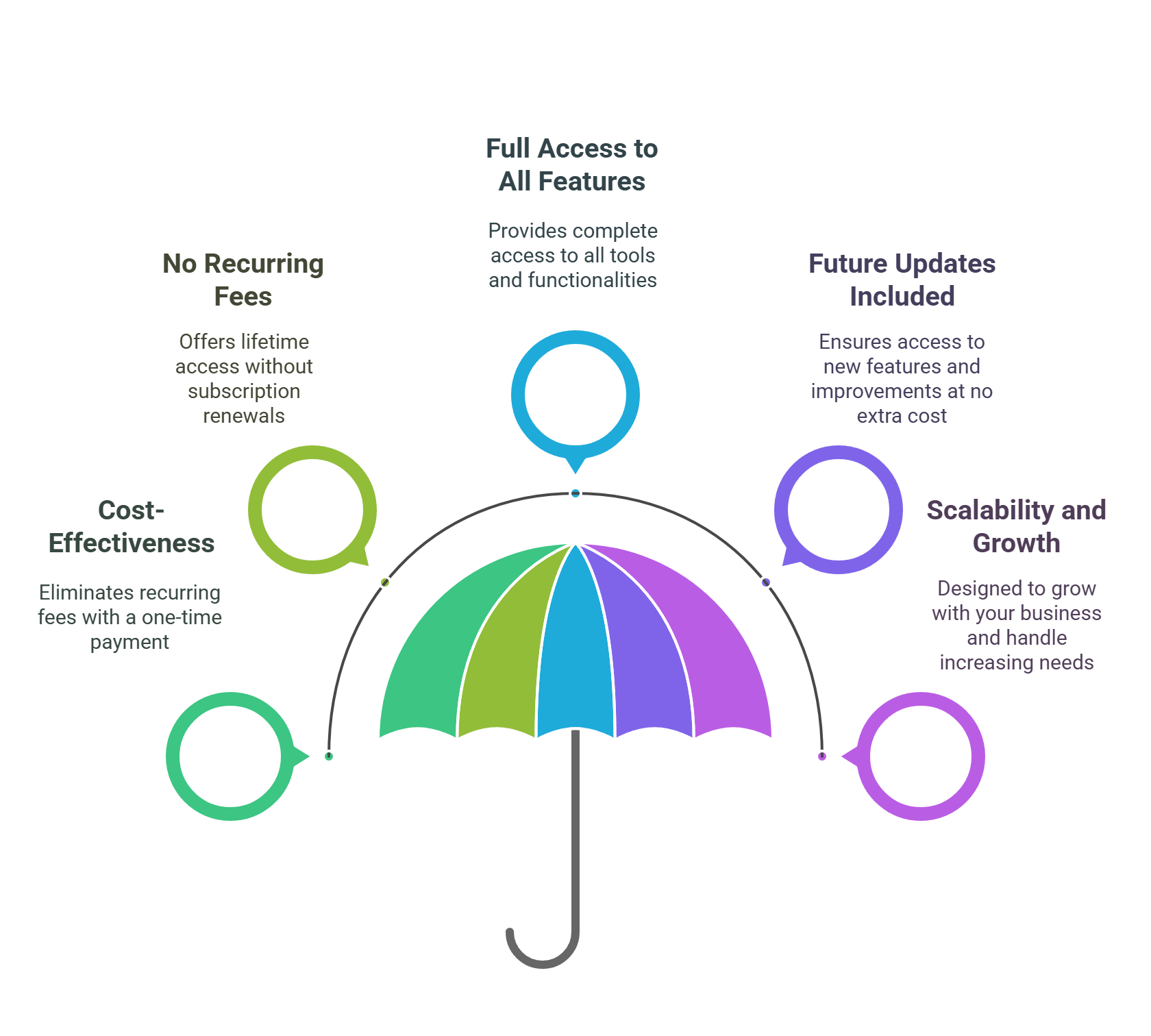 Why Choose the MailBluster Lifetime Deal