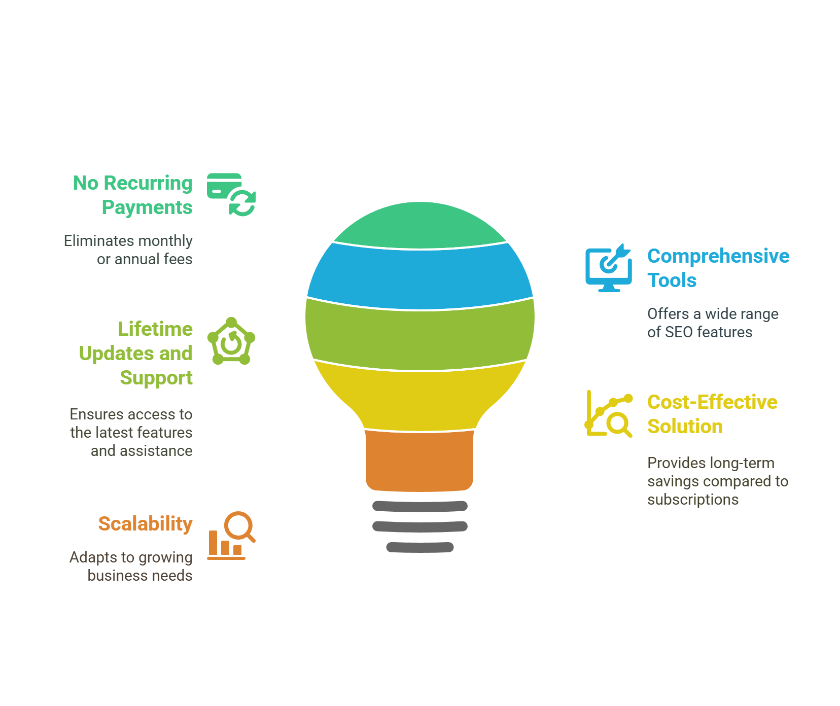 Why Choose the Sage SEO Lifetime Deal