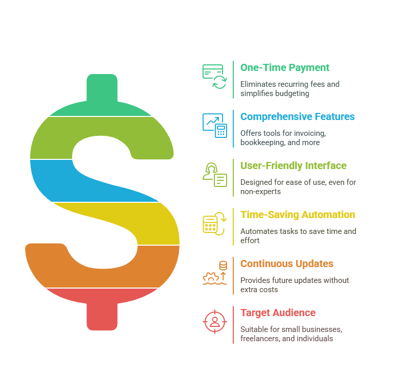 Smart Clerk Lifetime Deal