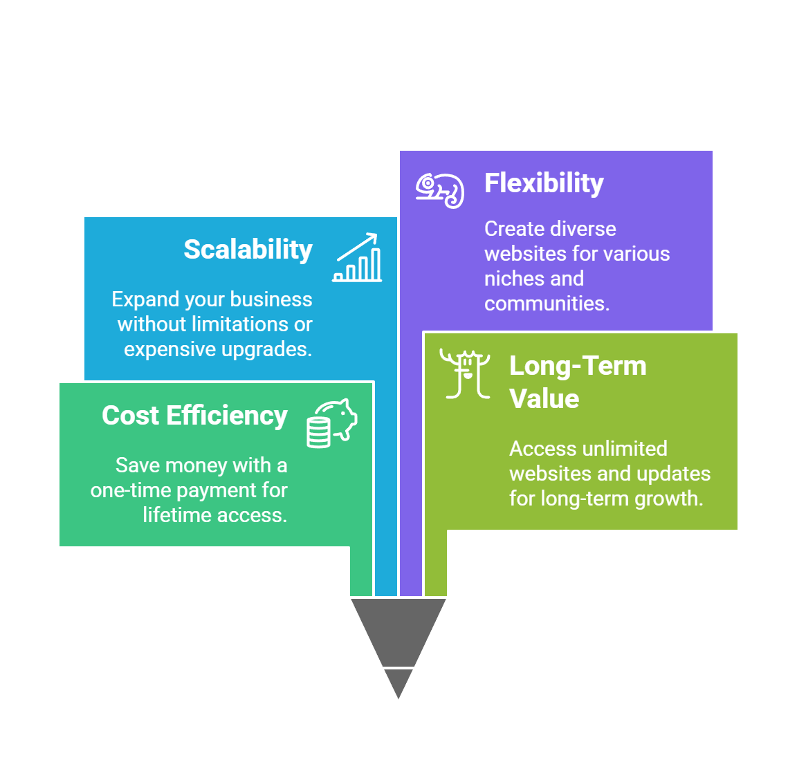 Why Should You Choose the Brilliant Directories Lifetime Deal