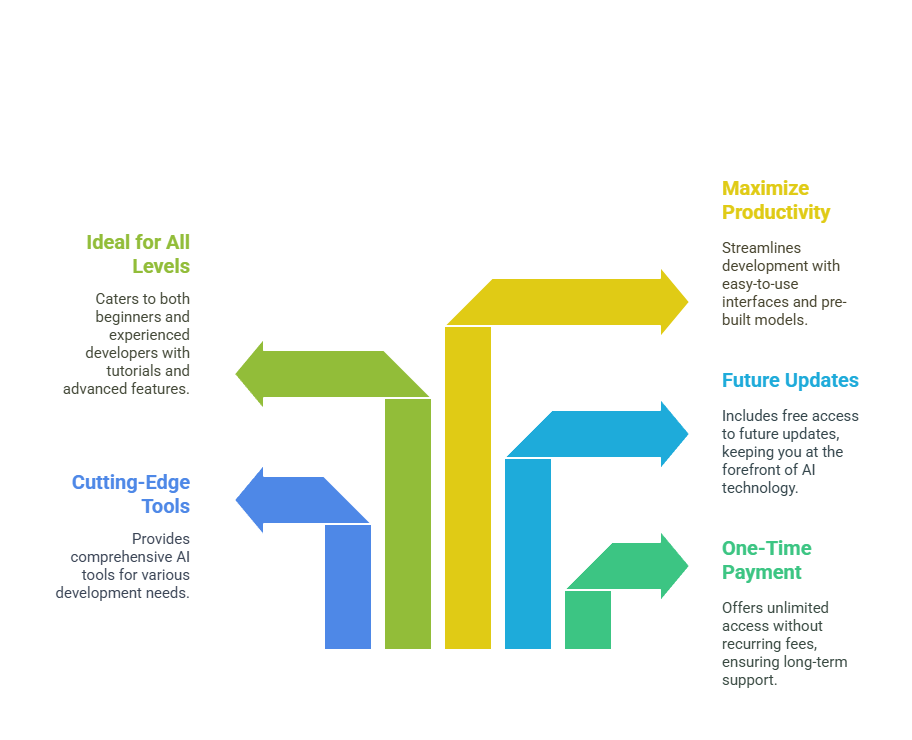 Why Should You Choose the Mazaal AI Lifetime Deal