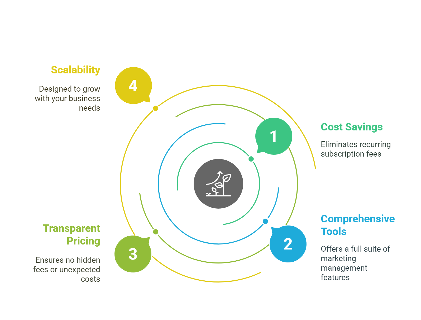 Why Should You Consider the AgenticFlow Lifetime Deal