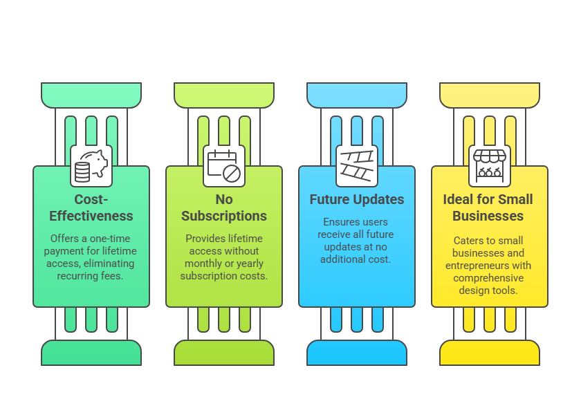 Should You Consider the SellerPic Lifetime Deal