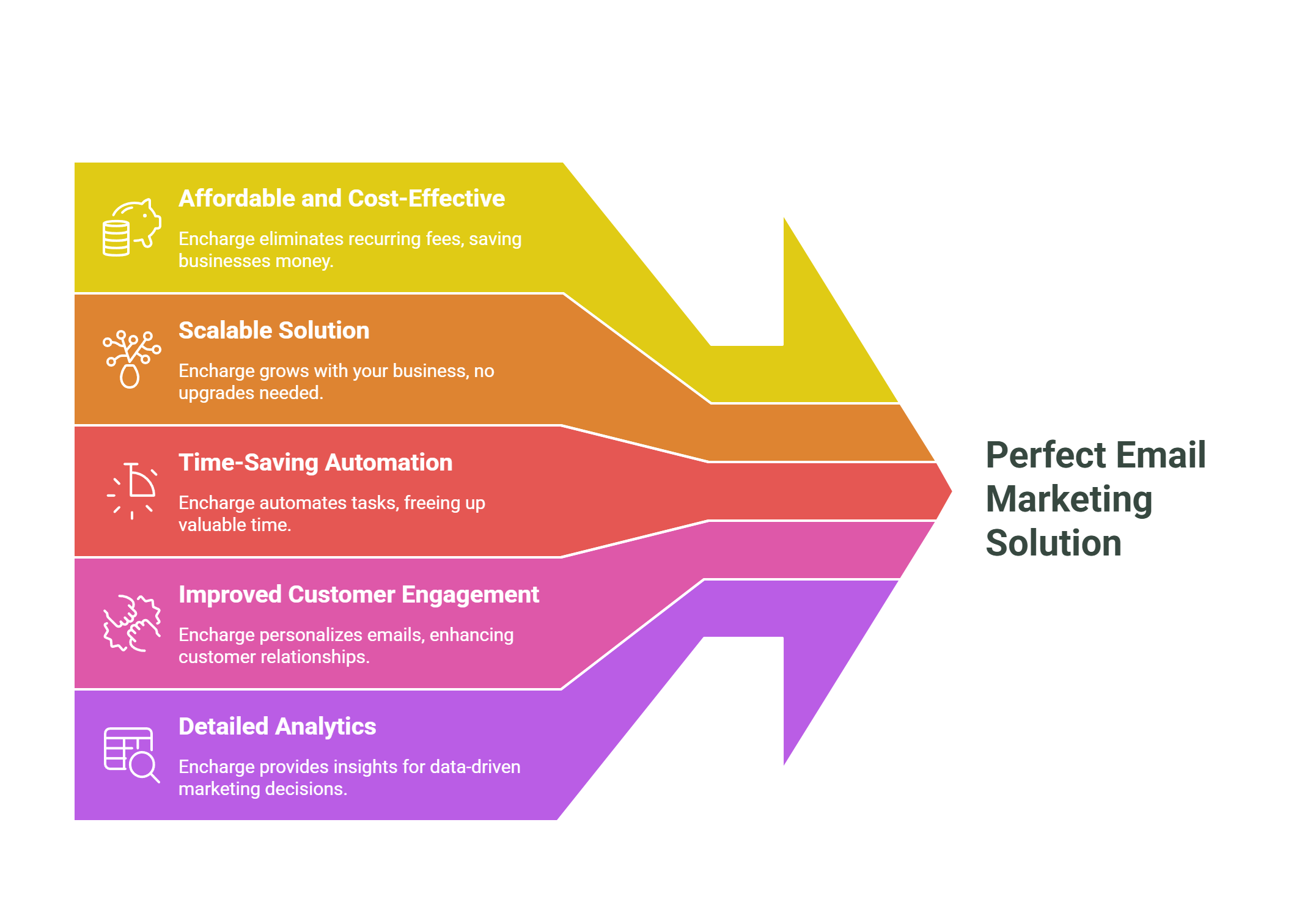 the Encharge Lifetime Deal Is Perfect for Businesses of All Sizes