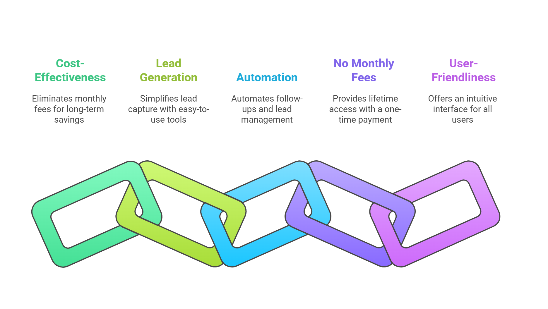GenPage Lifetime Deal is a Game-Changer for Your Business