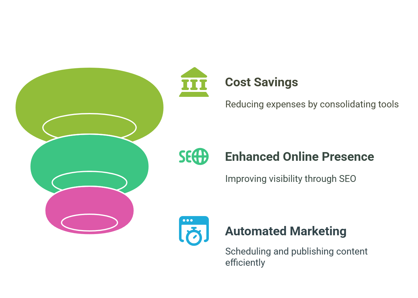 How Blogify Lifetime Deal Benefits Small Businesses