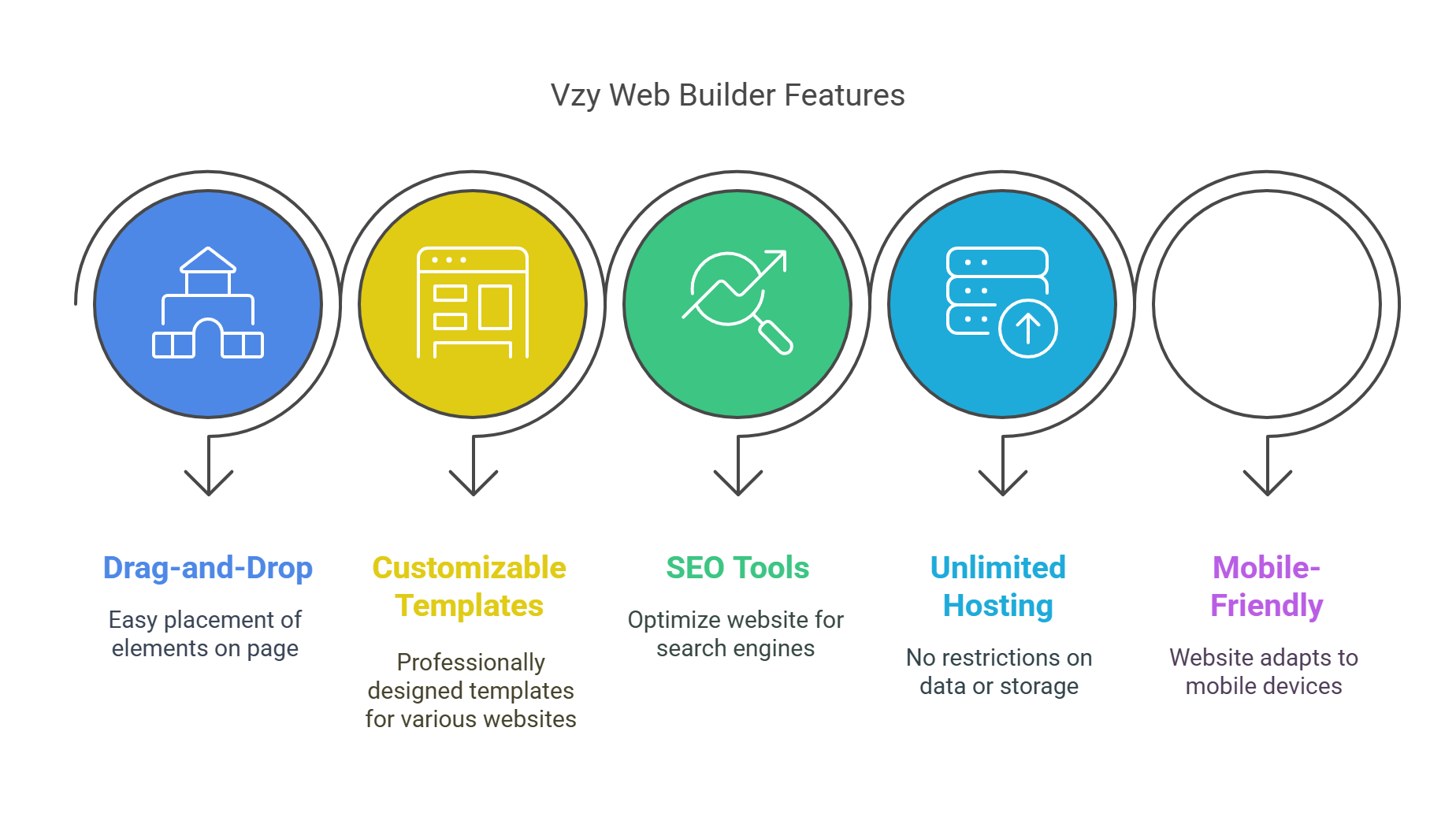 Features of Vzy Web Builders