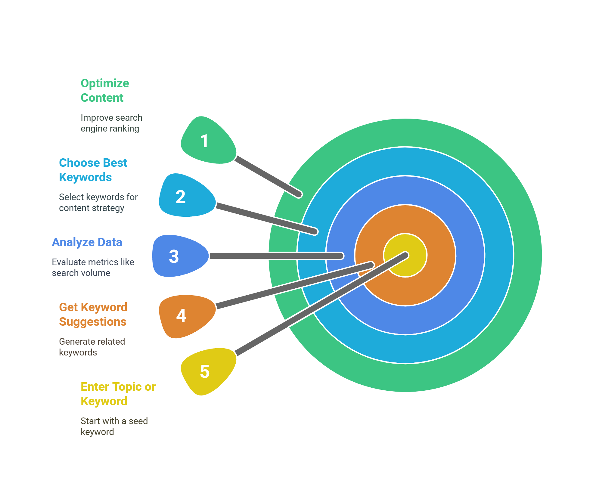 How Does the Focus Keyword Finder Work