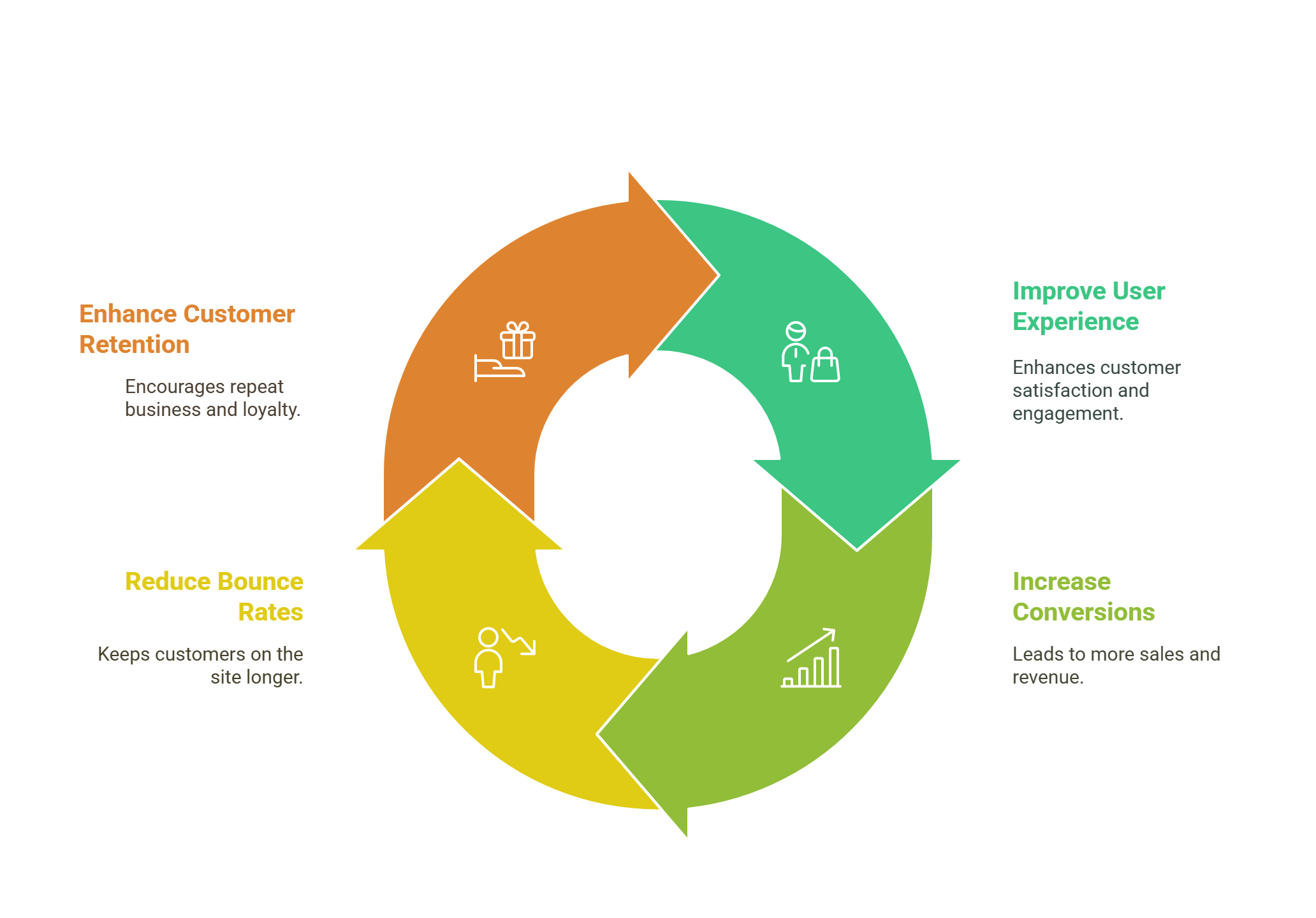 How Kivo Search Can Boost Your E-commerce Business