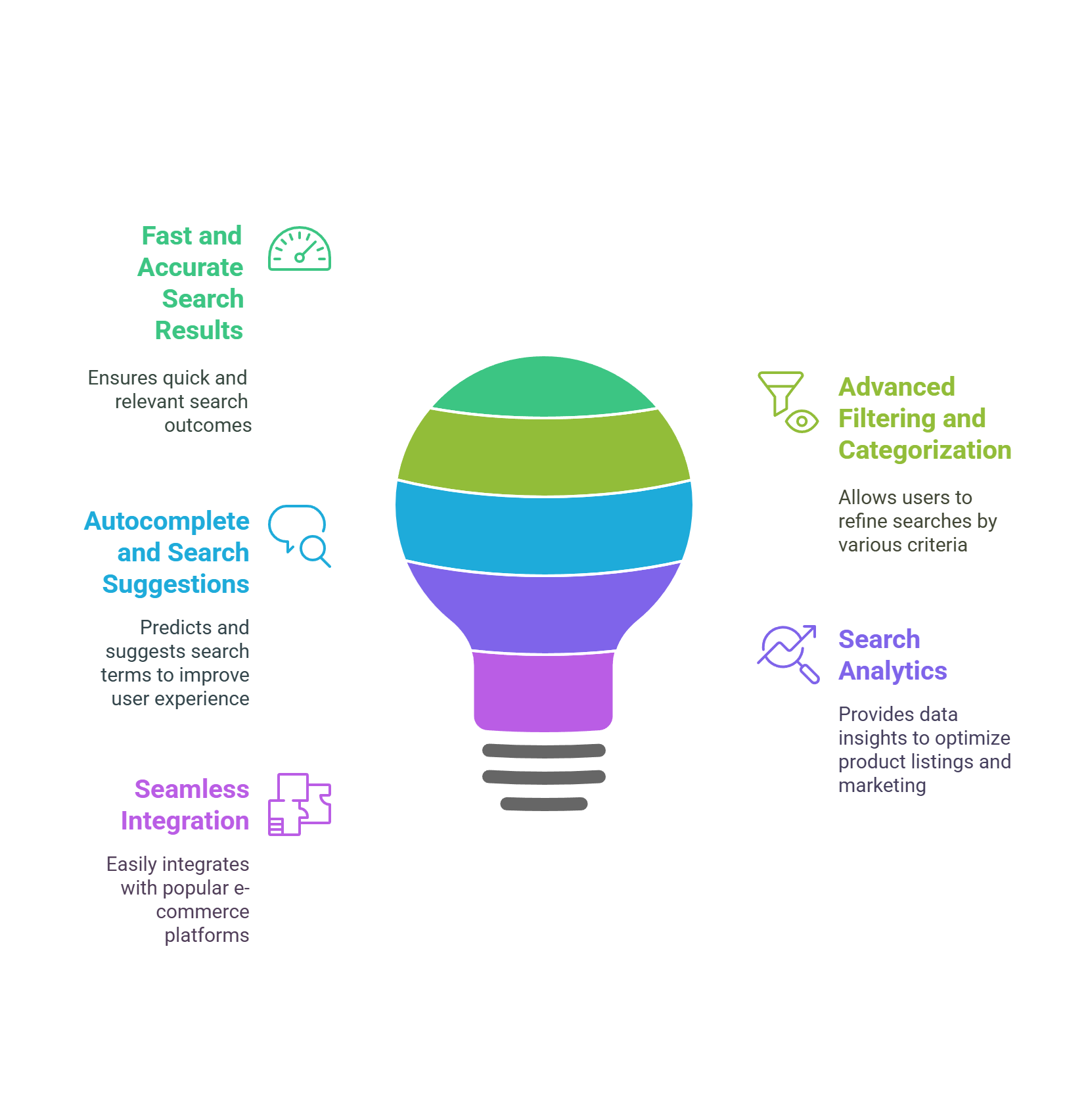 Key Features of Kivo Search