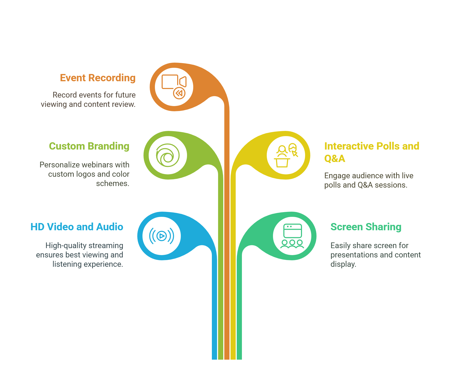 Key Features of Meet Hour Webinars & Streaming Tools