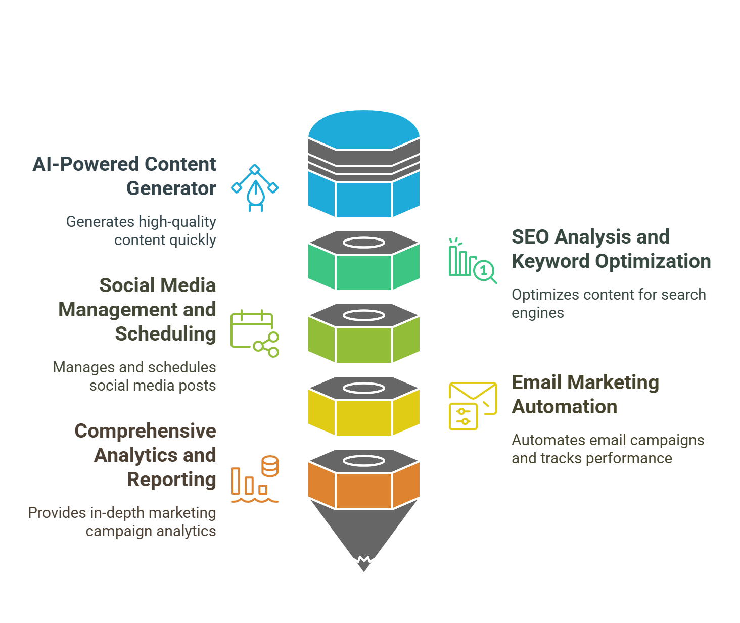 Key Features of Quickbuzz Lifetime Deal