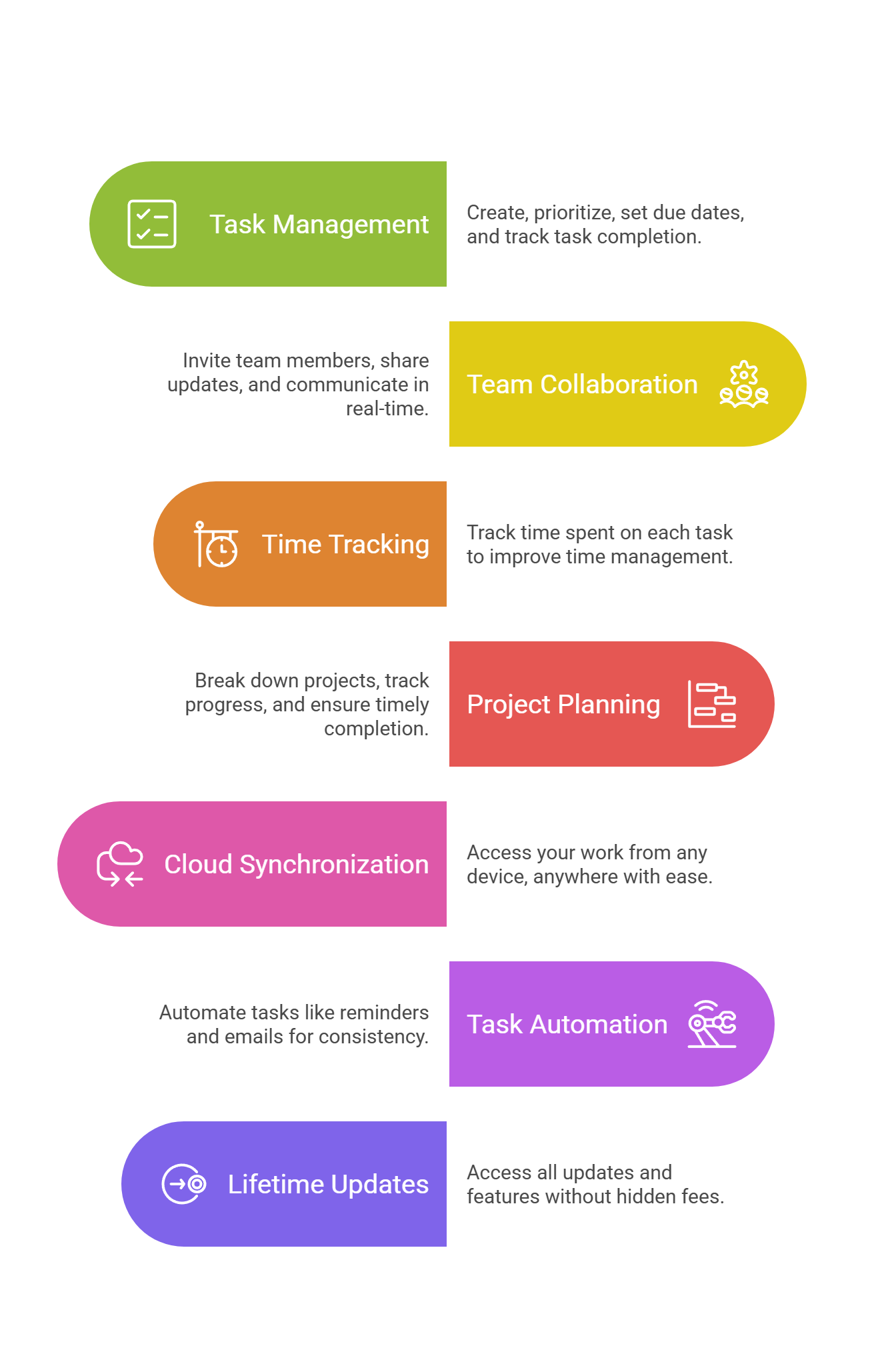 What Does the Corcava Lifetime Deal Offer