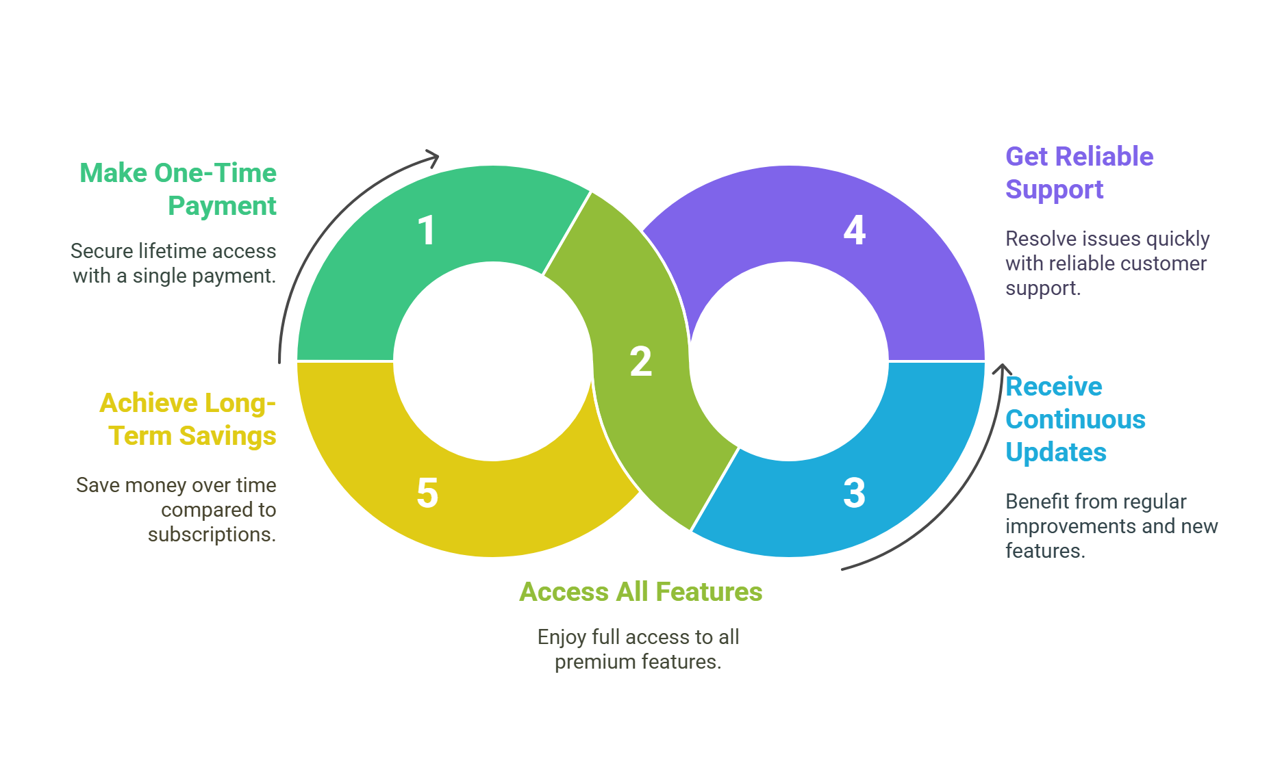 Why Choose the Kivo Search Lifetime Deal