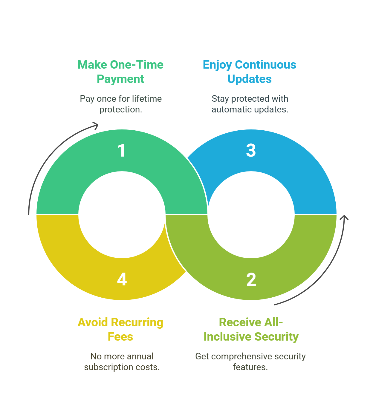 Why Choose the Sensfrx Lifetime Deal