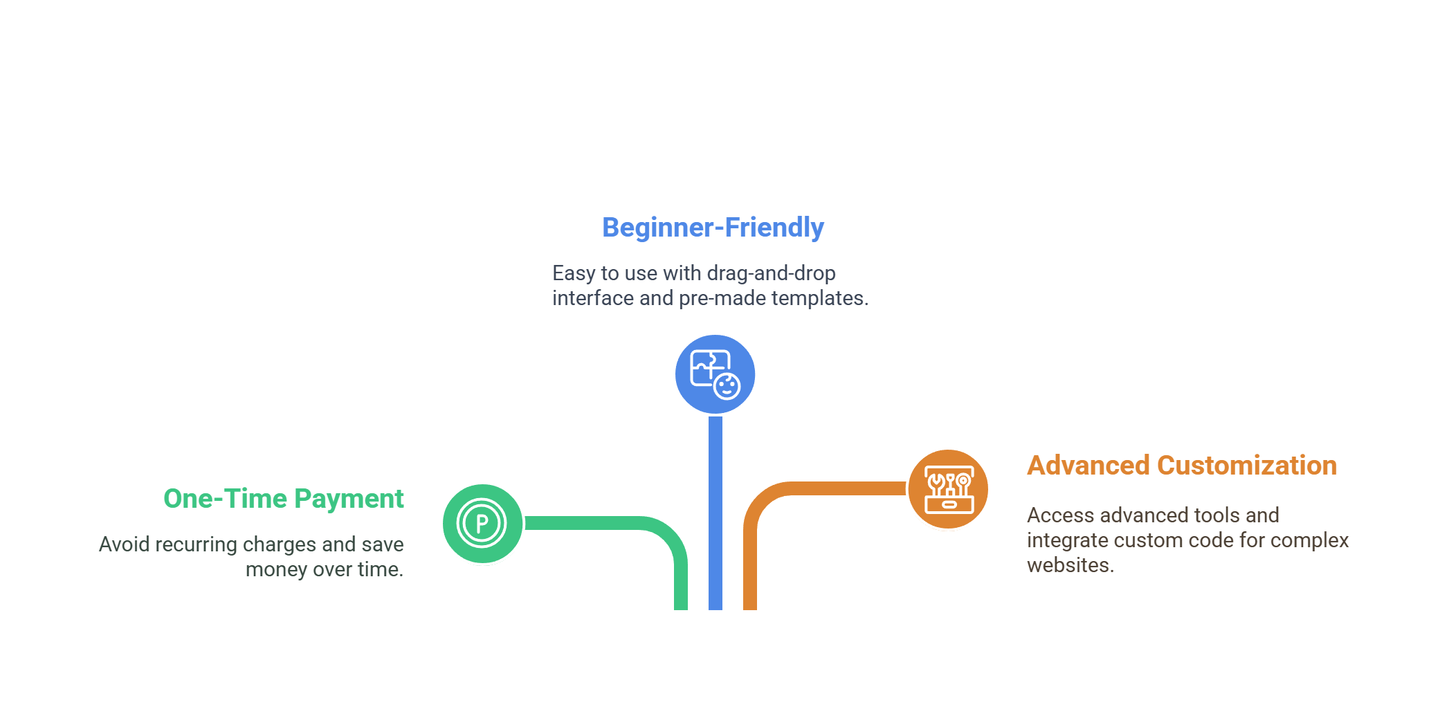 Why Choose the Vzy Lifetime Deal