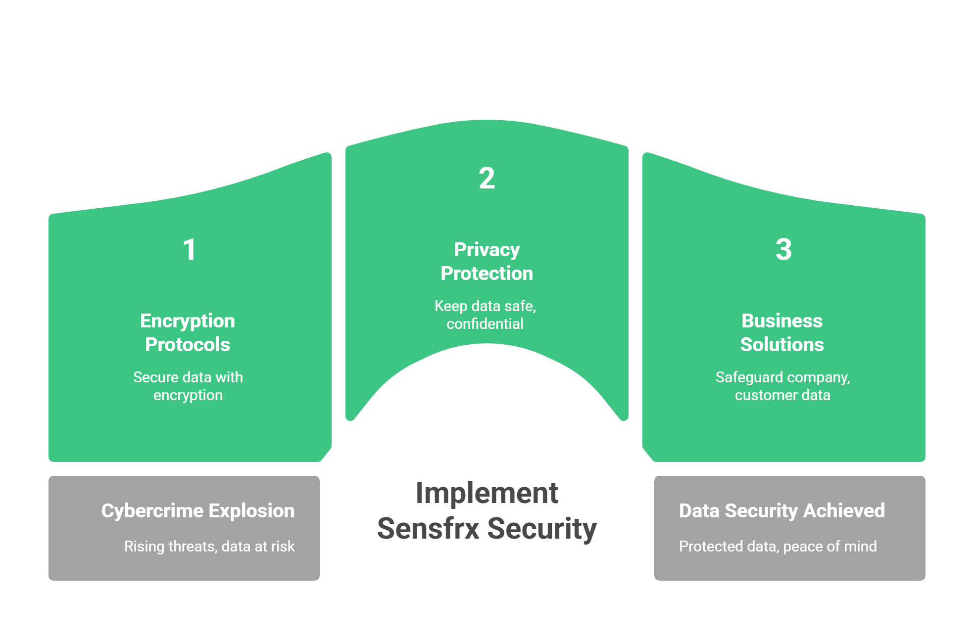 Why Cybersecurity Matters in 2025