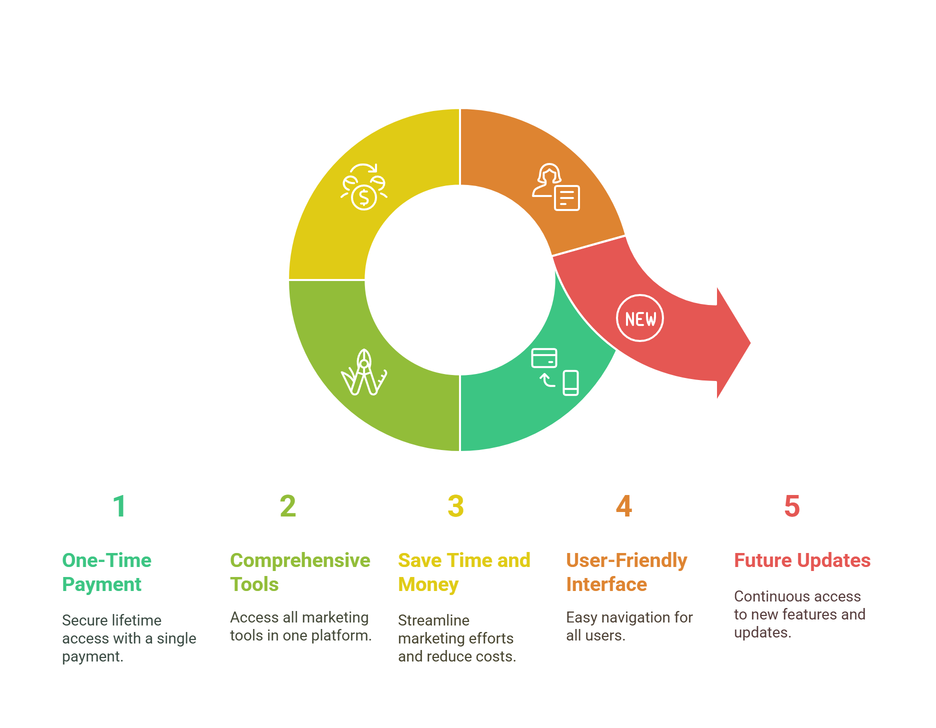 Why Is the Quickbuzz Lifetime Deal the Best Investment for Your Marketing Future